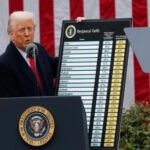 सुप्रीम कोर्ट के फैसले के बाद ट्रंप का बड़ा ऐलान, ग्लोबल टैरिफ को 10 से बढ़ाकर 15 प्रतिशत किया