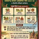 रैंप योजना अंतर्गत शिवरीनारायण में 3 दिवसीय इको टूरिज्म प्रशिक्षण आयोजन