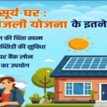 कोरबा : जिन वार्डो के शत प्रतिशत घरों में लगें होंगे सोलर पैनल, उन वार्डो में होंगे 1 करोड़ रूपये के अतिरिक्त विकास कार्य