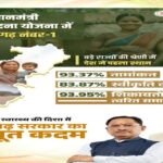 मातृ सुरक्षा से खुशहाली का मार्ग, छत्तीसगढ़ में मातृ वंदना योजना की ऐतिहासिक सफलता