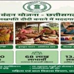 लखपति दीदी बनाने में मददगार बन रही छत्तीसगढ़ की महतारी वंदन योजना